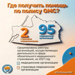 Как медицинские организации попадают в систему обязательного медицинского страхования?